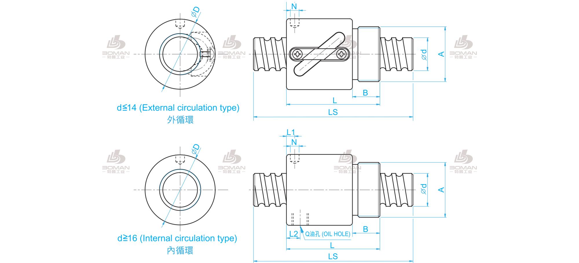TBI BSHR01605-3 tbi滚珠丝杆与螺母的安装方法